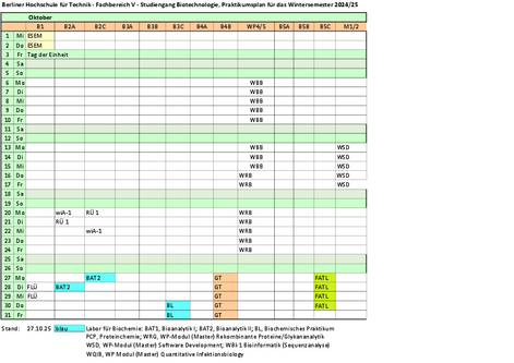 Praktikumsplan Wintersemester 2025/2026 Praktikumsplan