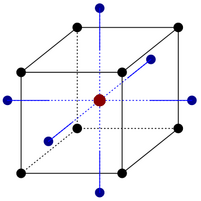 CCD