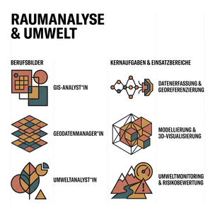 Raumanalyse & Umwelt – Die Vermessung der Zukunft Raumanalyse & Umwelt – Die Vermessung der Zukunft