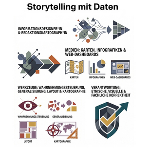 Grafik & Kommunikation – Storytelling mit Daten Grafik & Kommunikation – Storytelling mit Daten