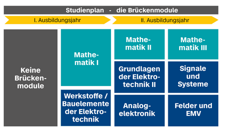 2021-10-01_Brückenmodule_E-Technik_neues_CD_dunkelblau